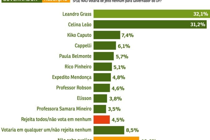 Pesquisa REJEIÇÃO