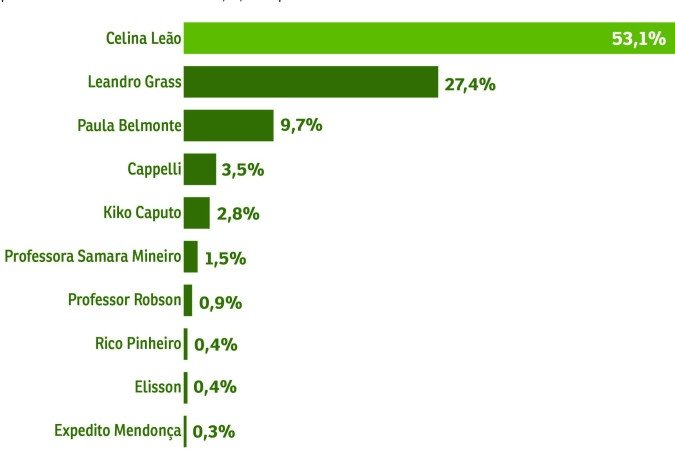 Pesquisa VOTOS VÁLIDOS