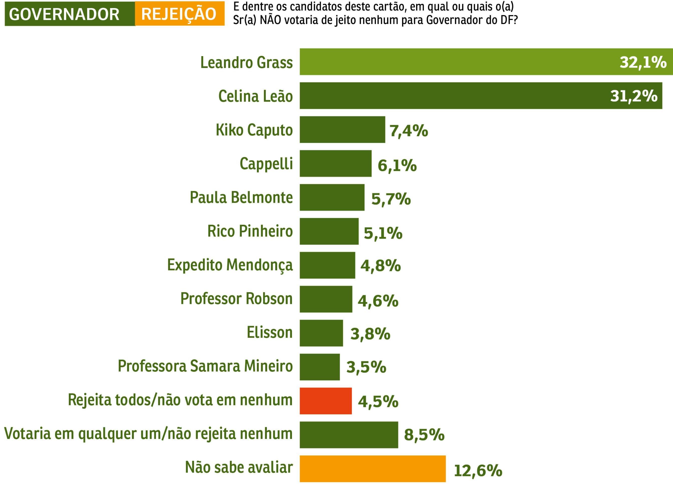 Pesquisa REJEIÇÃO