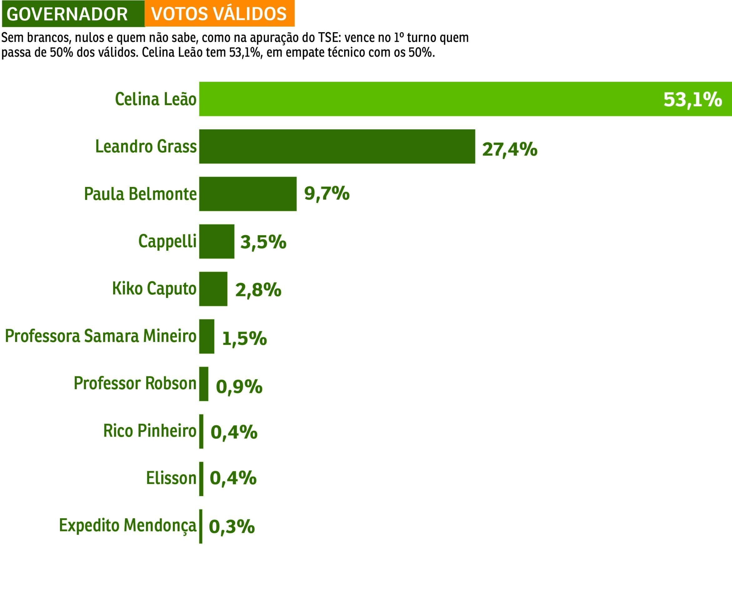 Pesquisa VOTOS VÁLIDOS