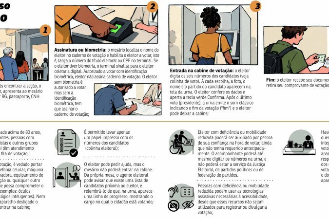 Passo a passo da votação