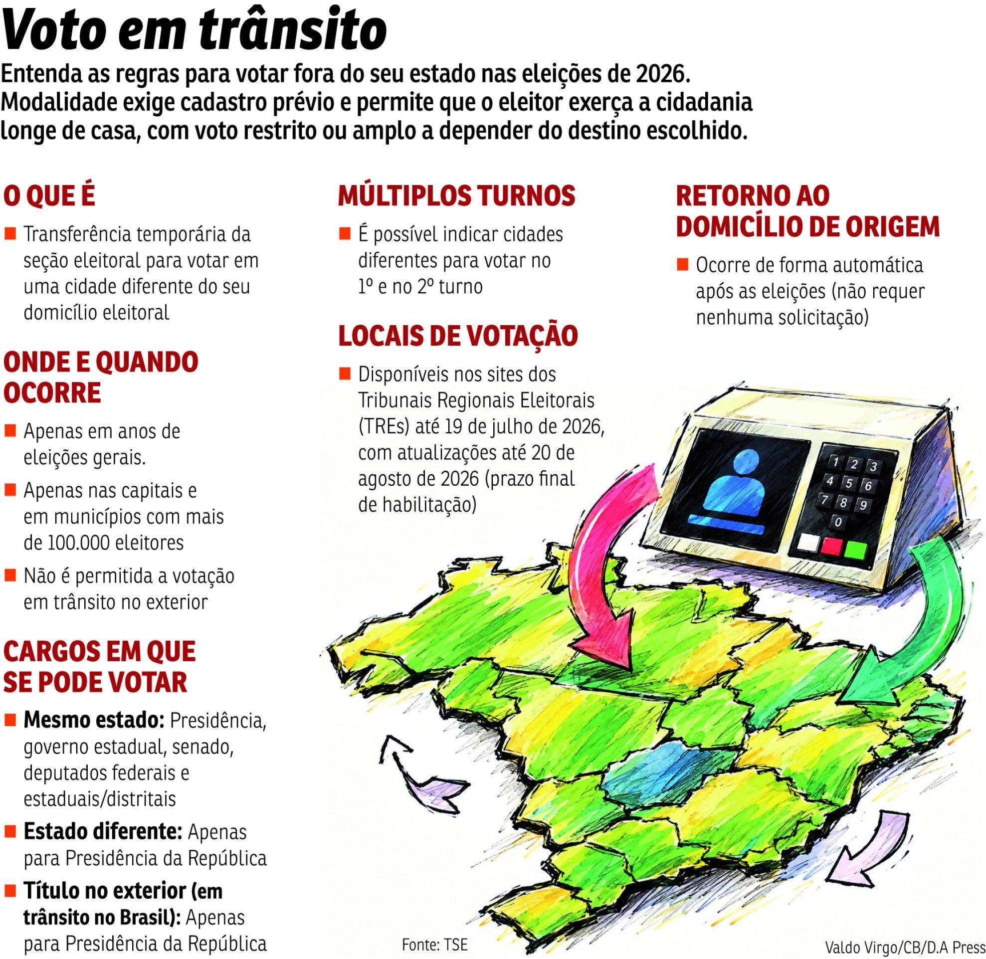 CID-Voto em transito
