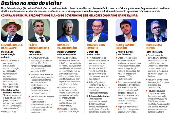 POL-Propostas dos candidatos