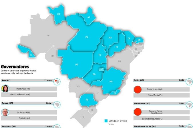 teste governadores