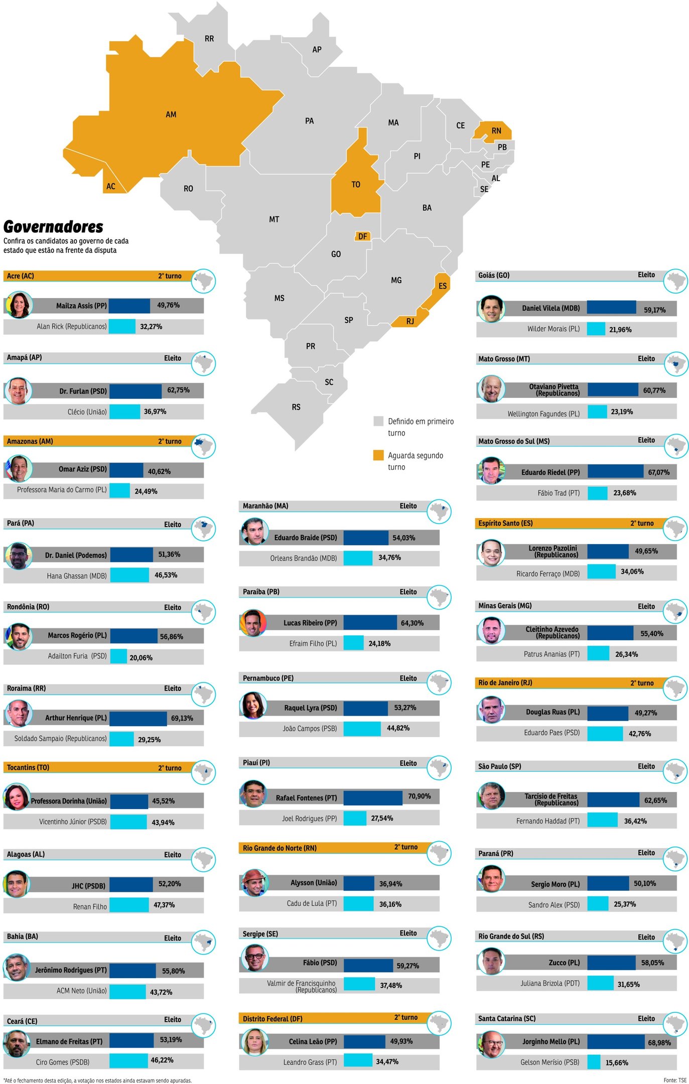 governadores