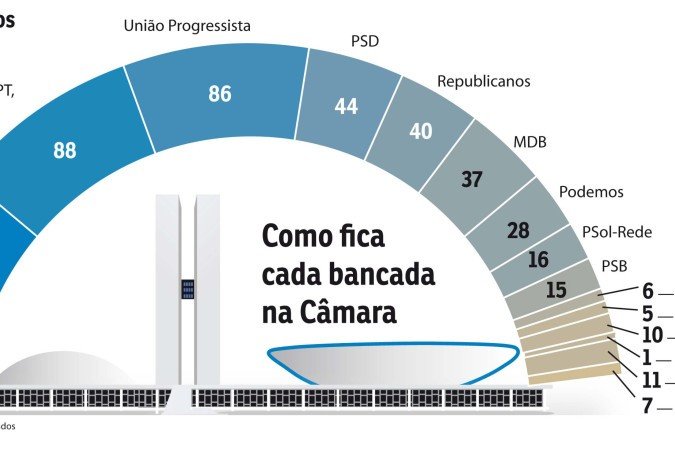 politica-camara_02