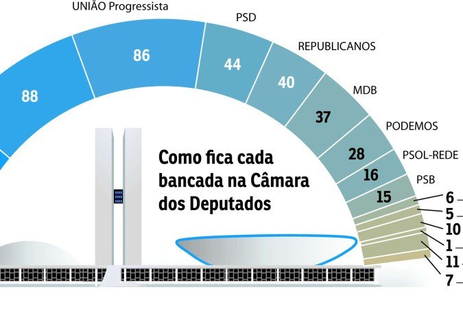 politica-camara