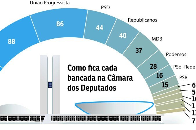 politica-camara