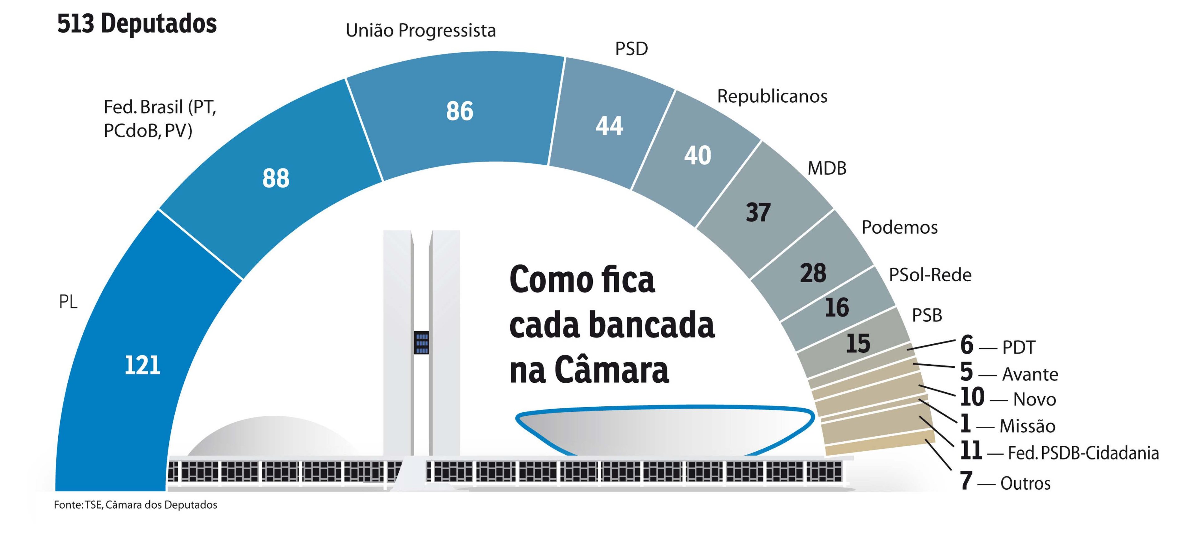 politica-camara_02