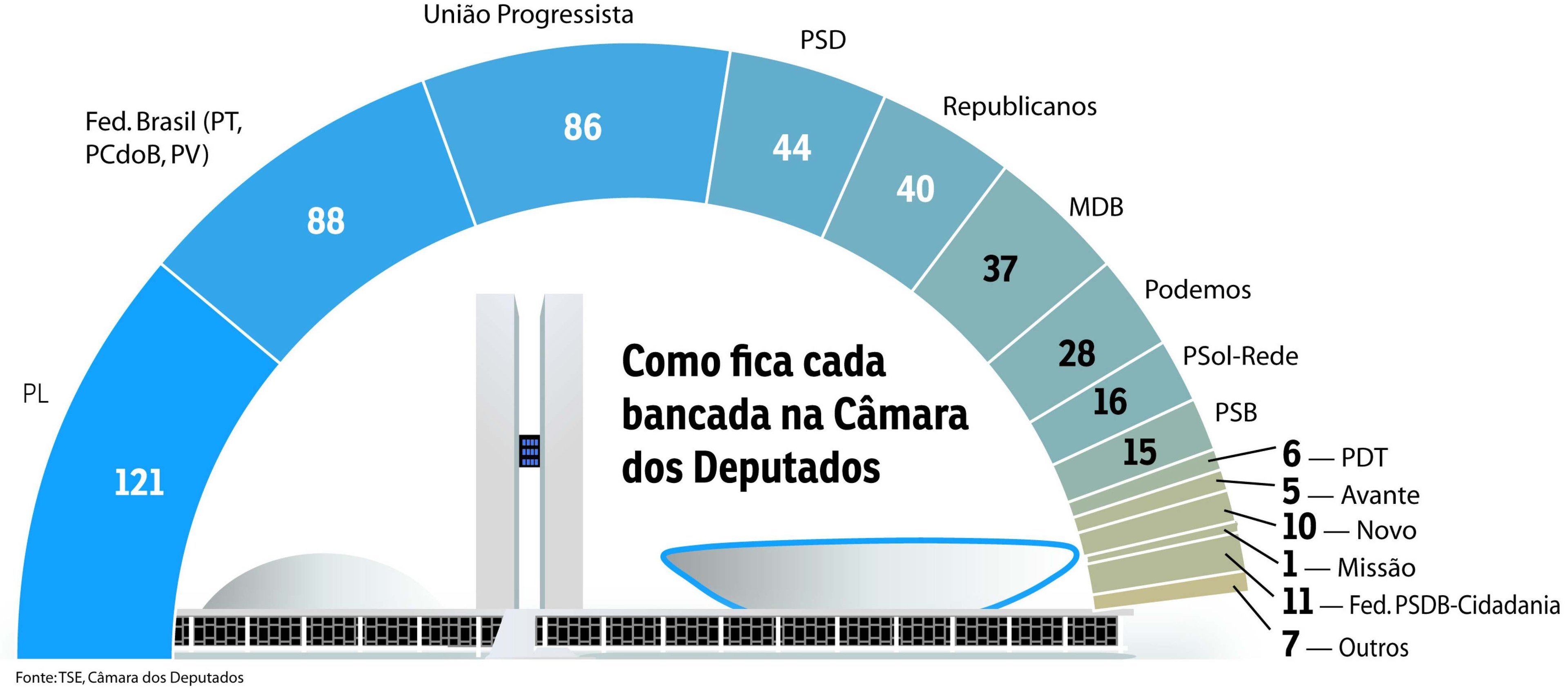 politica-camara