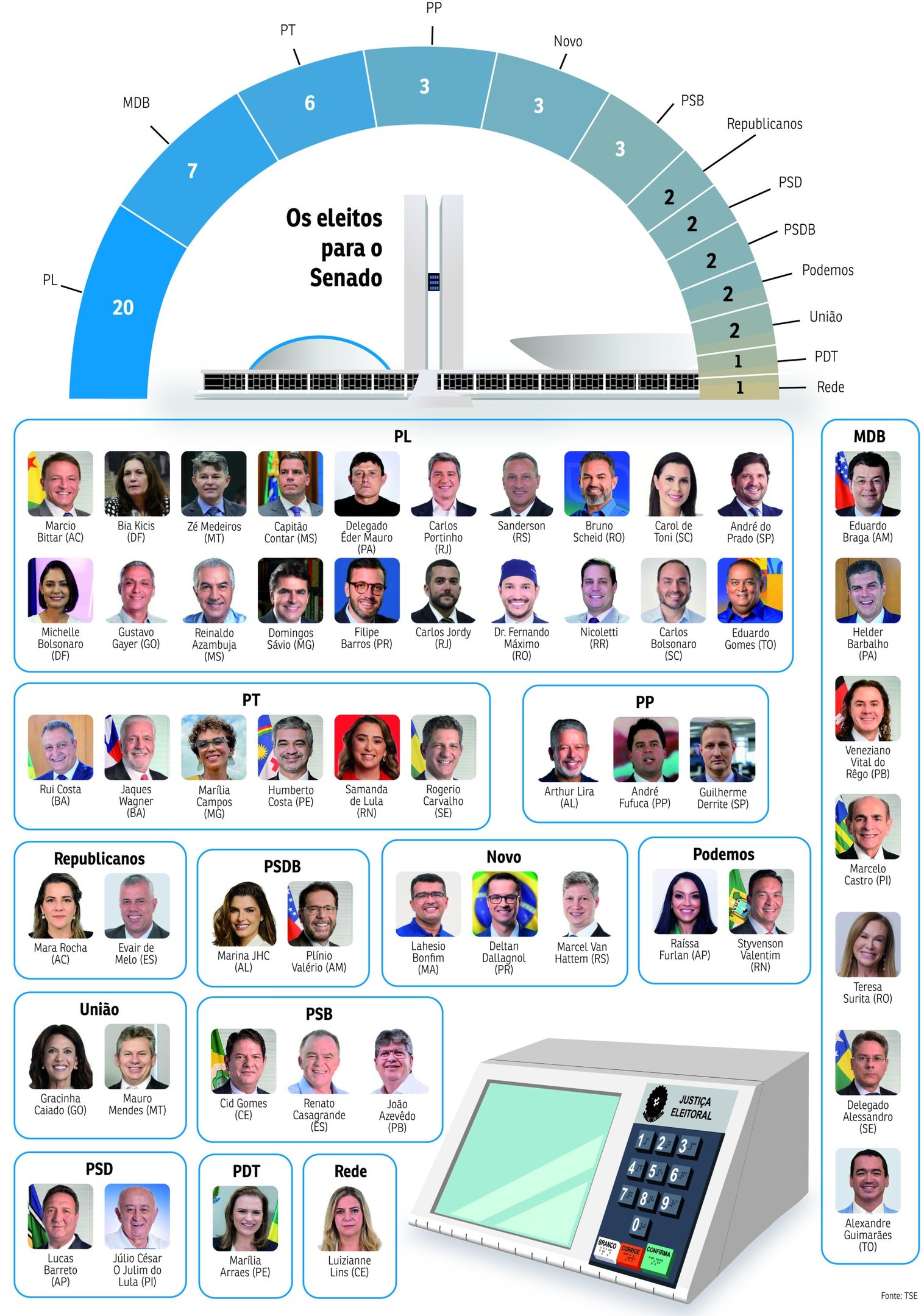 politica-senado