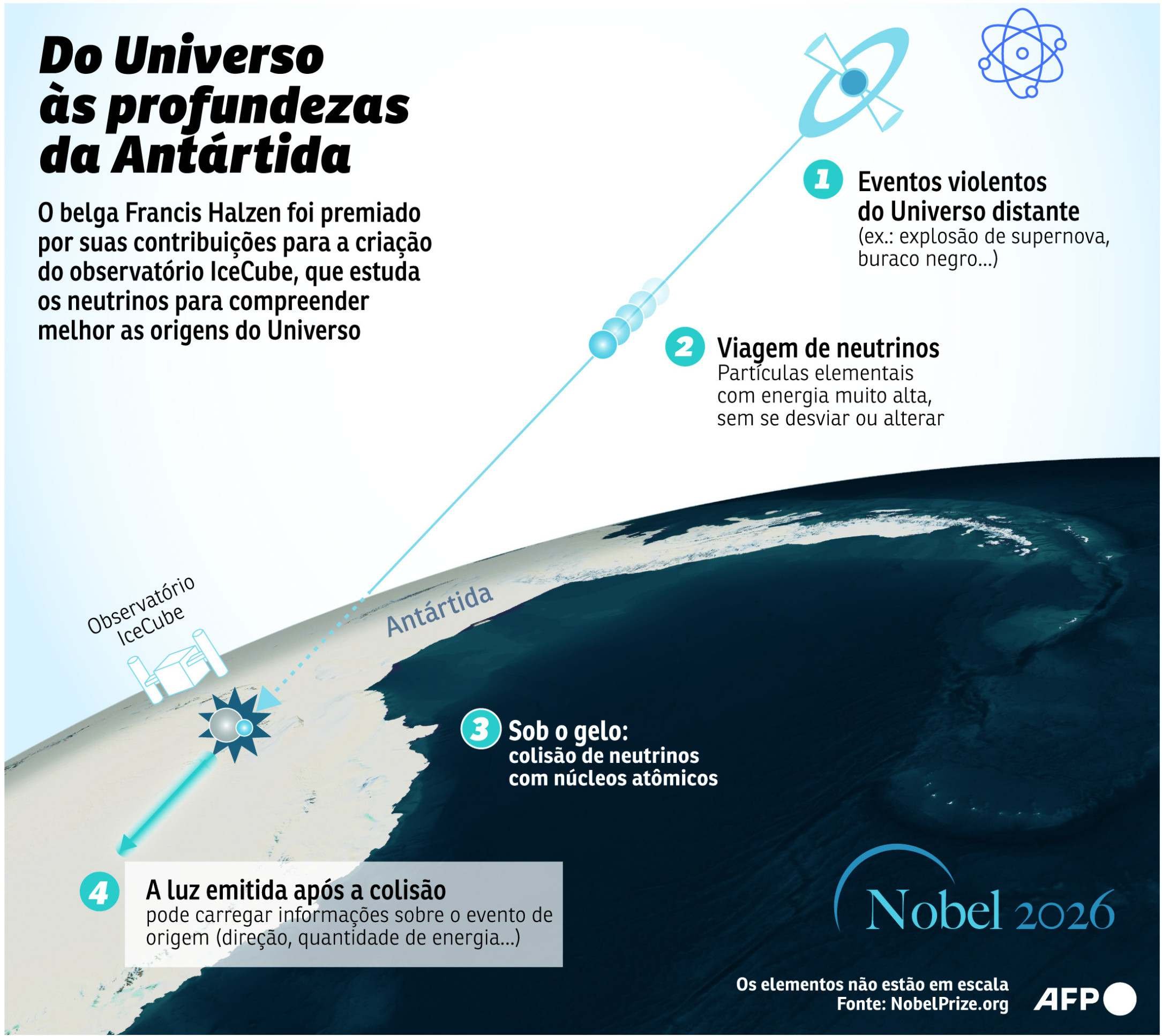 afp neutrinos