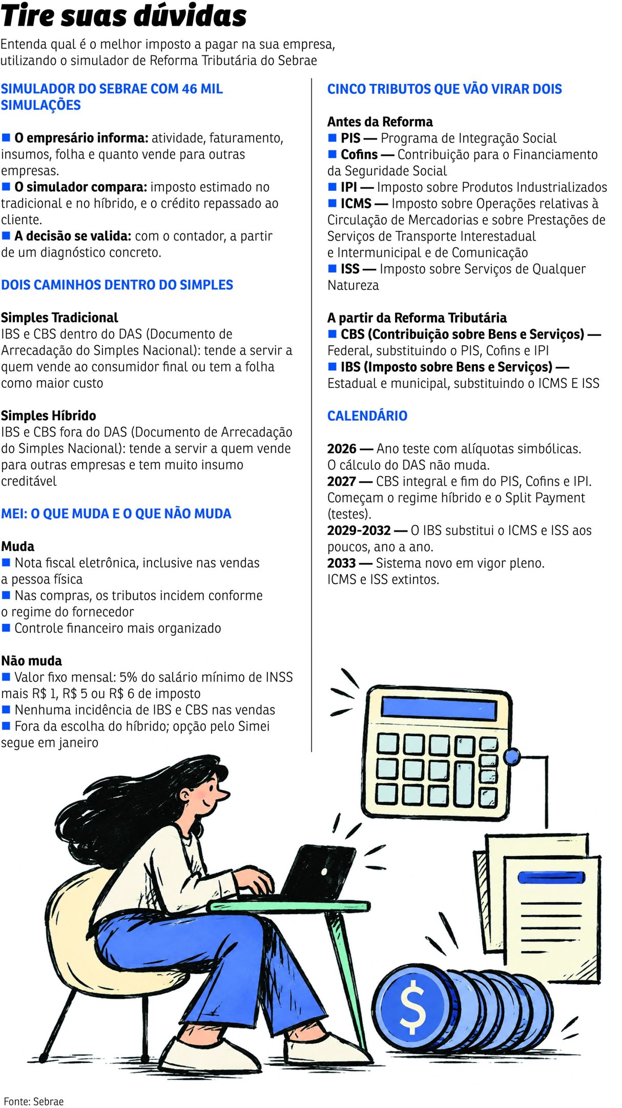 simulador reforma tributaria sebrae