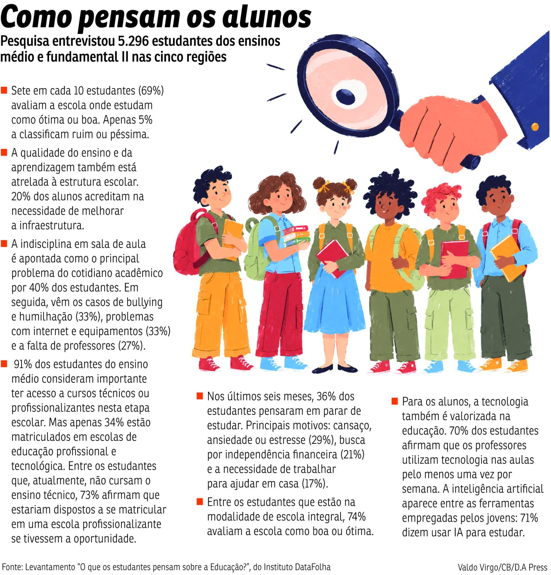 BRA-Pesquisa educa&ccedil;&atilde;o