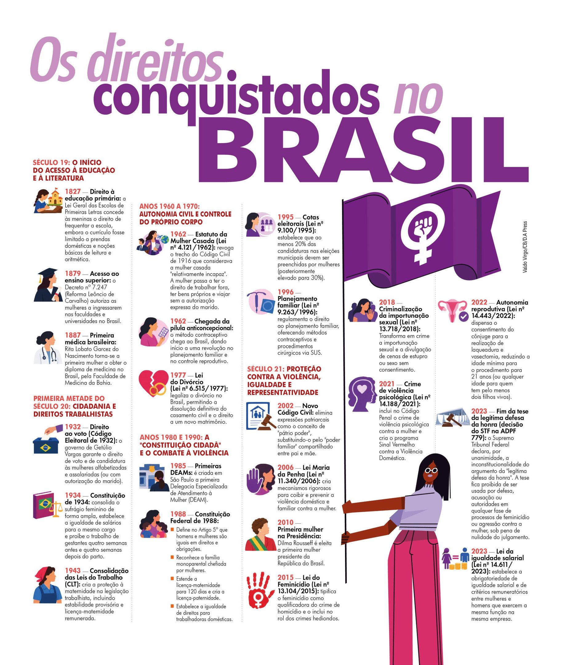 DIREITOS CONQUISTADOS NO BRASIL