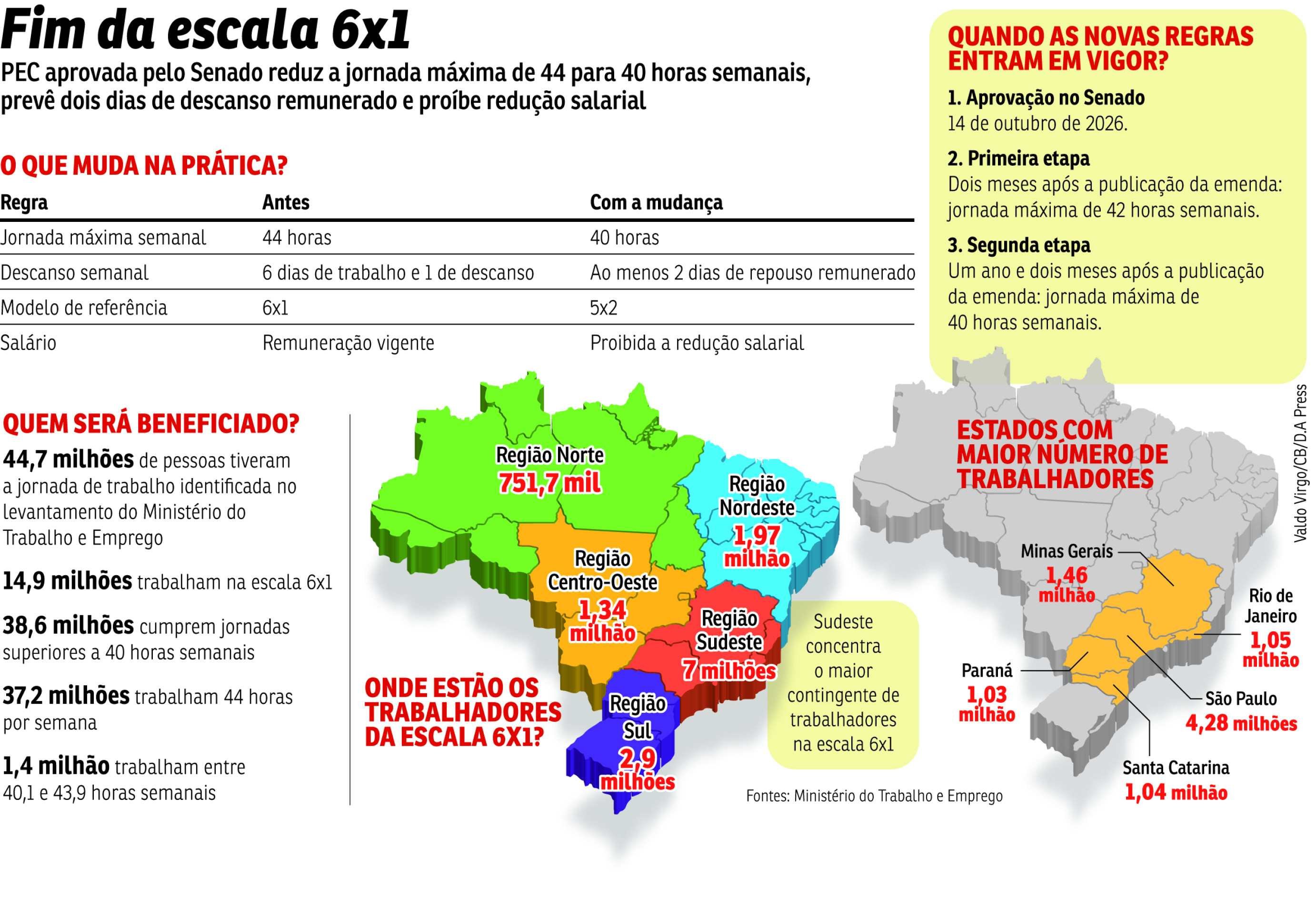 POL-Fim da escala 6x1