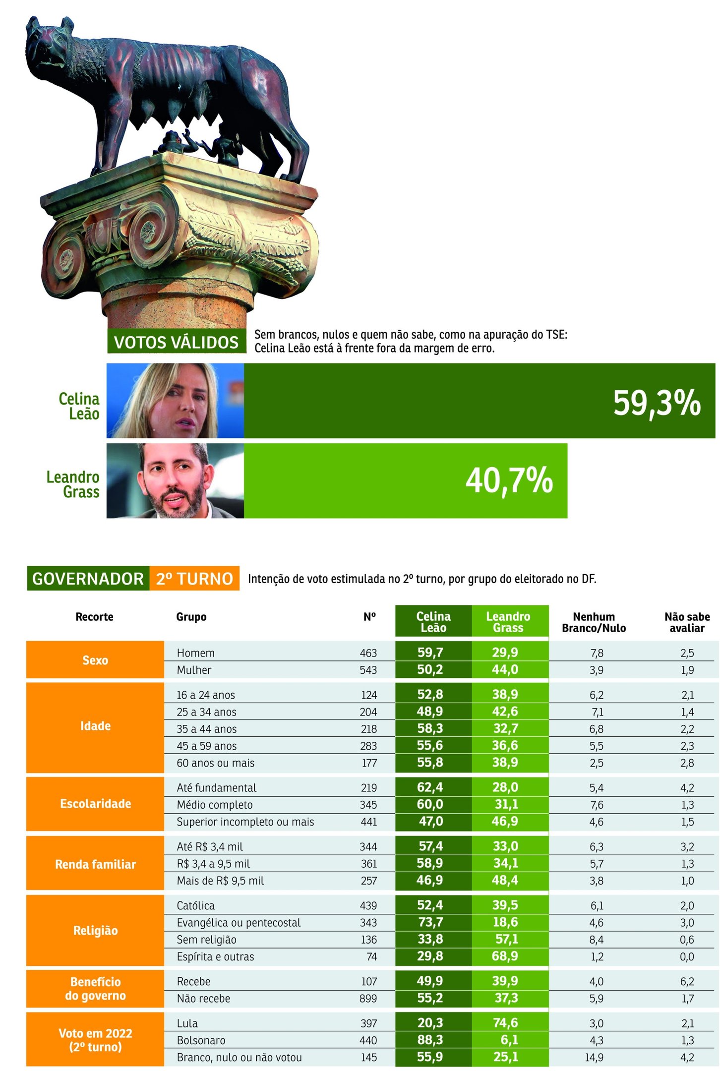 gdf graficos