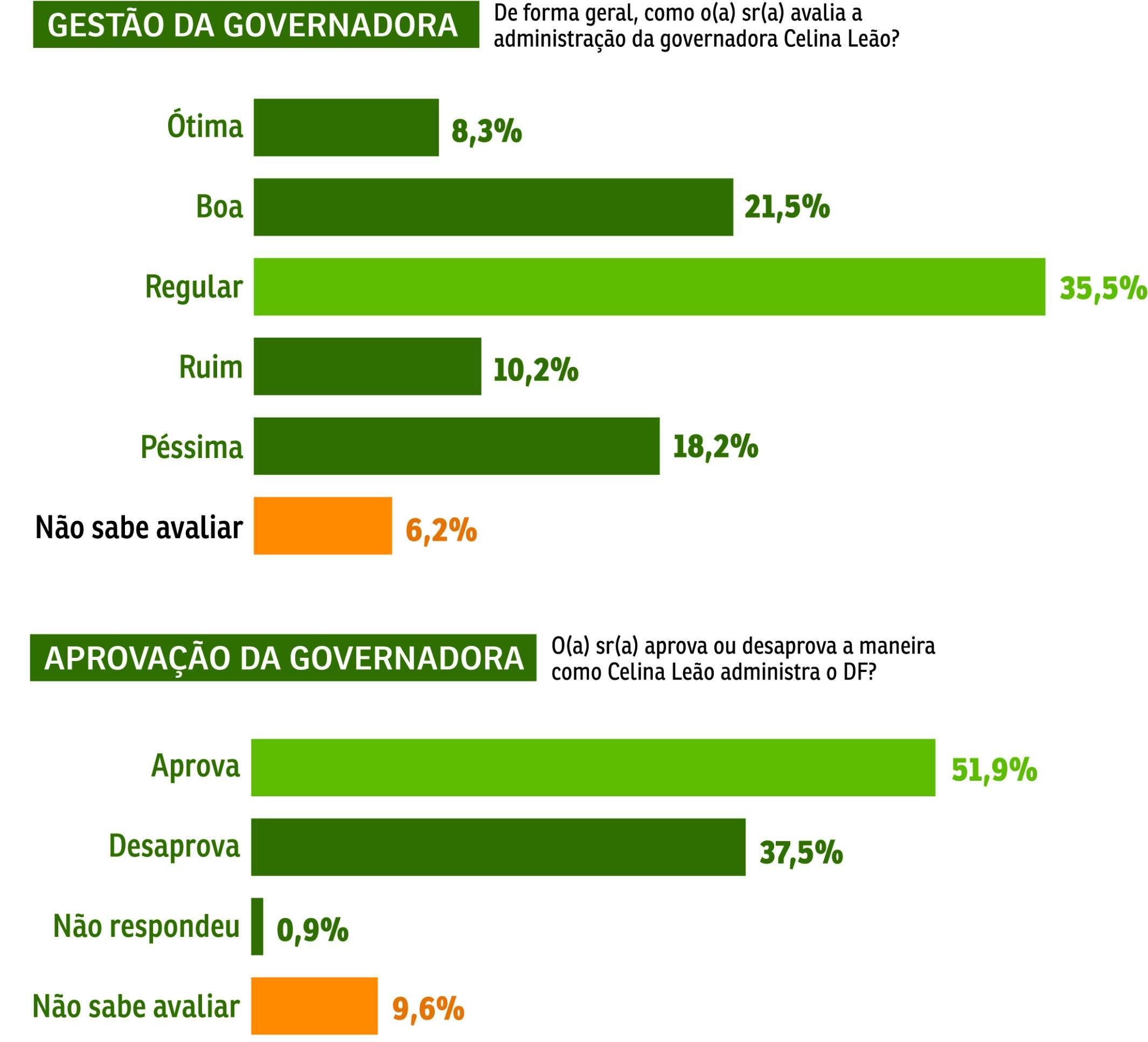 grafico