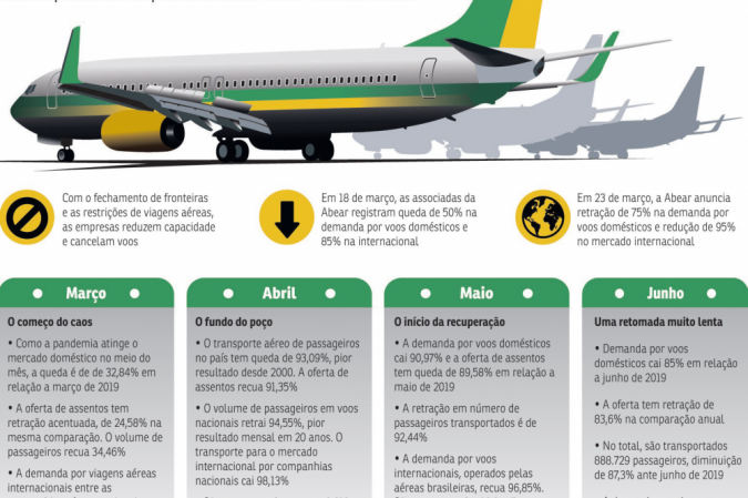  (crédito: Editoria de arte/CB/D.A Press)