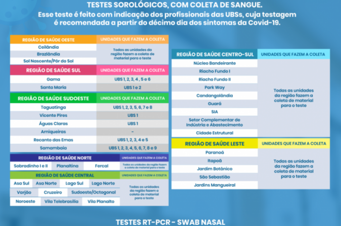 Veja quais as cidades compreendem cada região