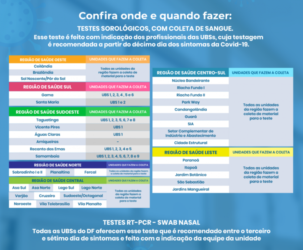Veja quais as cidades compreendem cada regi&atilde;o