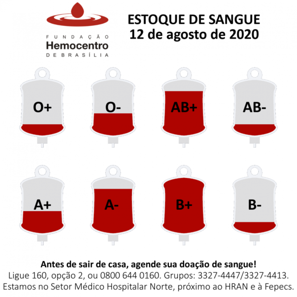 Veja como estão os estoques de sangue no hemocentro de Brasília 
