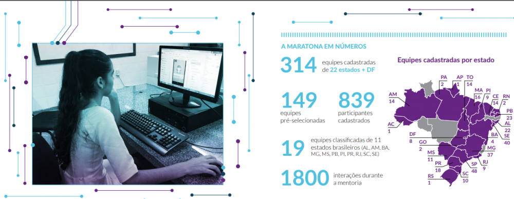 O projeto contou com a participa&ccedil;&atilde;o de equipes de todas as regi&otilde;es do pa&iacute;s. Minas Gerais foi o principal representante da fase final 