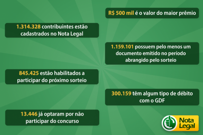 O próximo sorteio do programa será realizado em 27 de outubro - (foto: Divulgação/ Secretaria de Economia) O próximo sorteio do programa será realizado em 27 de outubro - (foto: Divulgação/ Secretaria de Economia)