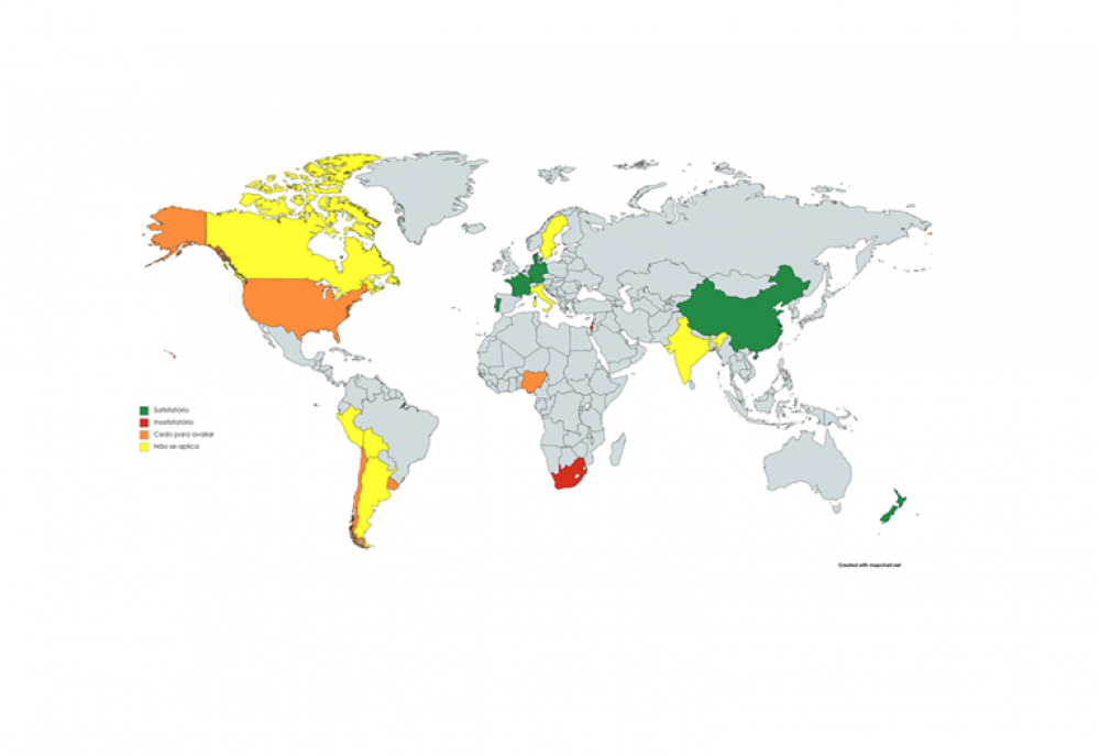 No estudo, a reabertura dos países analisados é agrupada como satisfatório (verde), insatisfatório (vermelho), cedo para avaliar (laranja) ou não se aplica (amarelo)