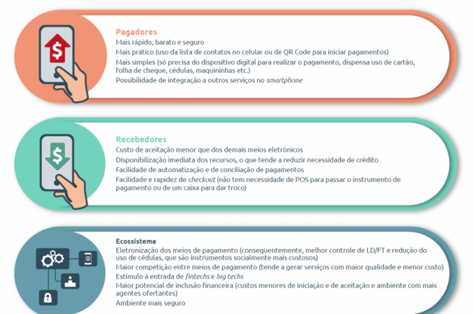 Benefícios do PIX, novo sistema de pagamentos instantâneo do Banco Central