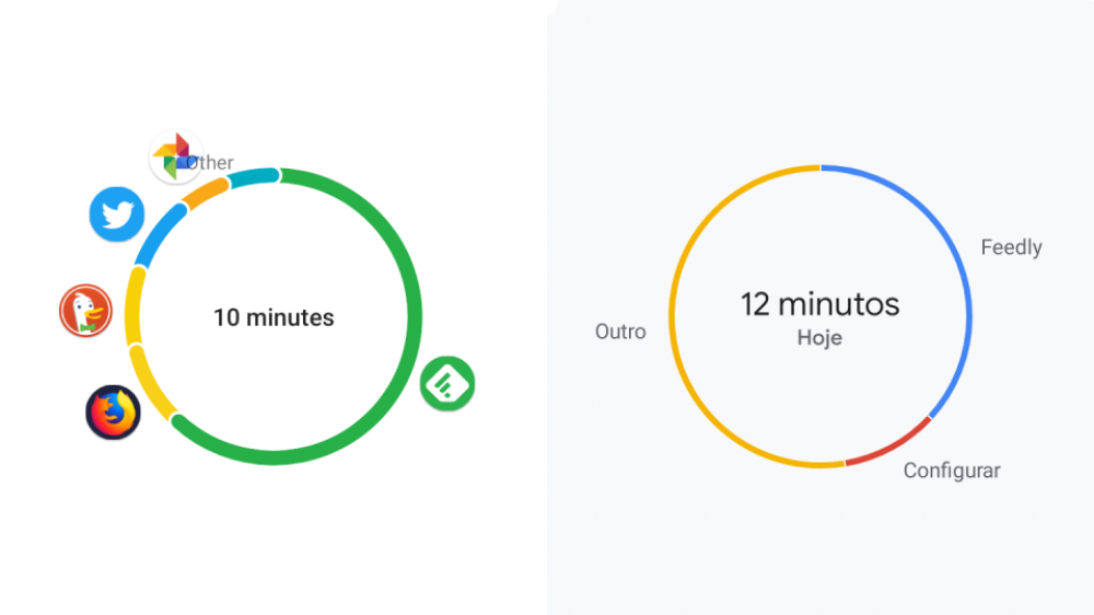 Em 2018, Apple e Google atualizaram seus sistemas operacionais móveis, iOS e Android, com uma ferramenta que informa ao usuário como ele usa o dispositivo.