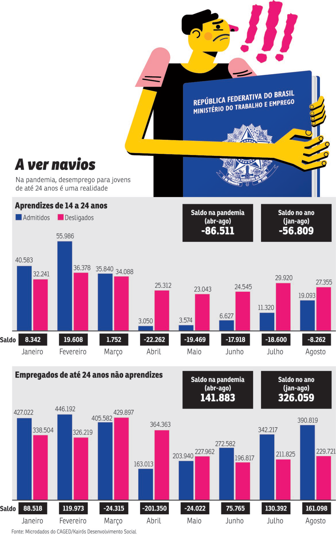 Infográfico sobre vagas para jovens aprendizes