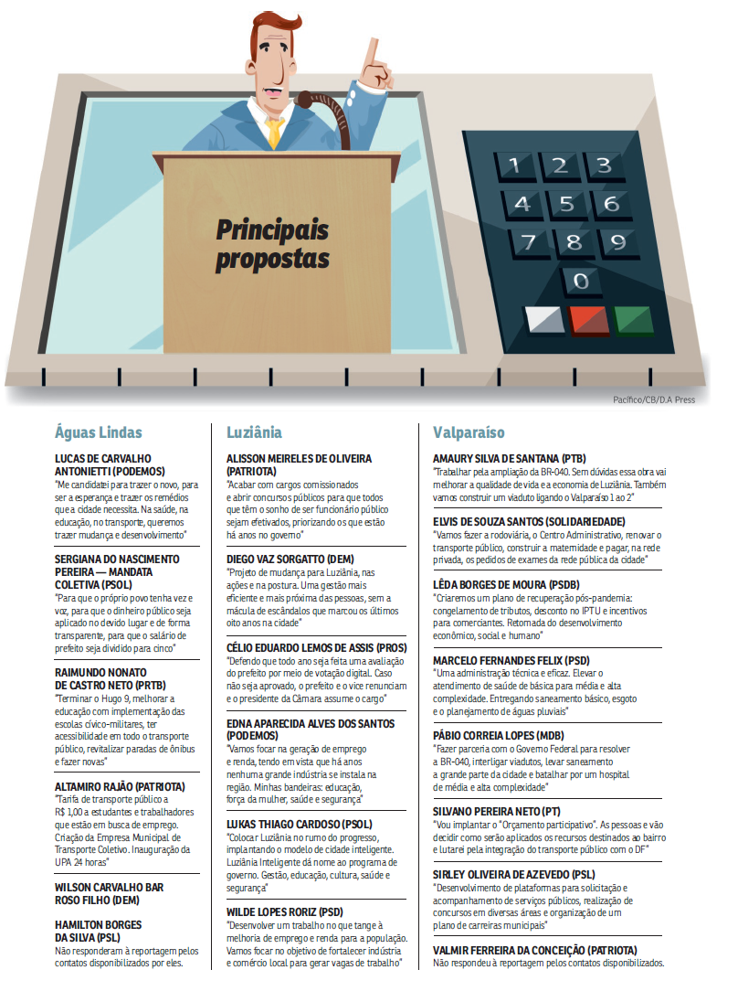 infográfico eleição entorno