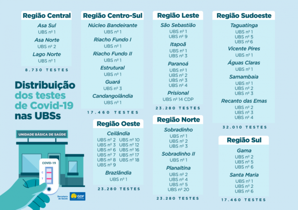 As unidades n&atilde;o informadas na arte est&atilde;o abastecidas com testes r&aacute;pidos e RT-PCR (swab) &ndash; que utilizam um cotonete para retirar o material do fundo do nariz para a realiza&ccedil;&atilde;o do exame
