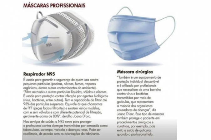 Sobre as máscaras profissionais