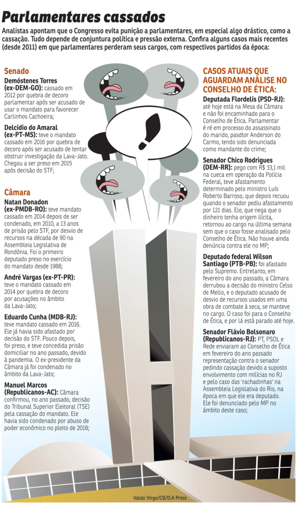 Infogr&aacute;fico sobre deputados, senadores e parlamentares cassados no Congresso