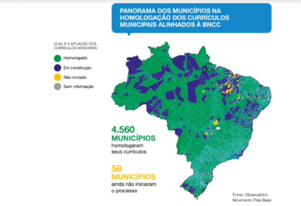 Panorama de implementação da BNCC nos municípios Panorama de implementação da BNCC nos municípios