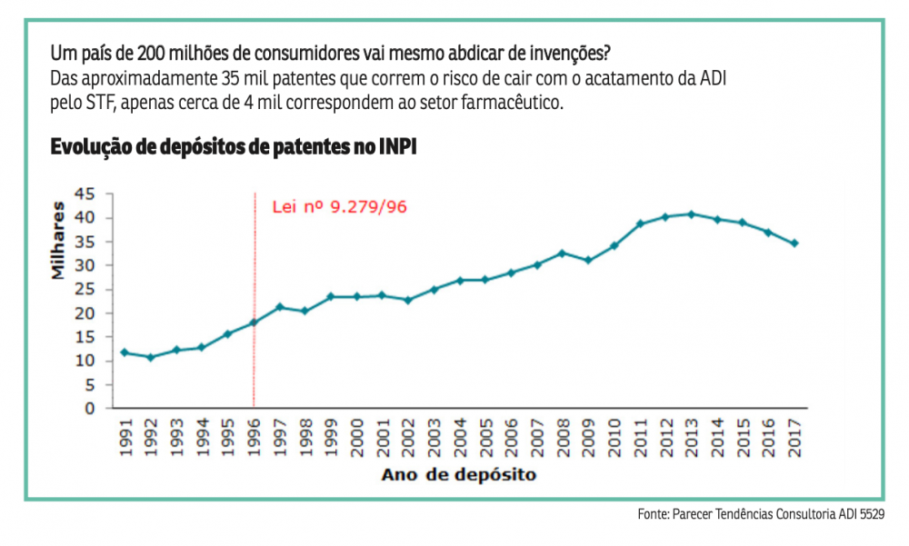 Parecer Tend&ecirc;ncias Consultoria ADI 5529