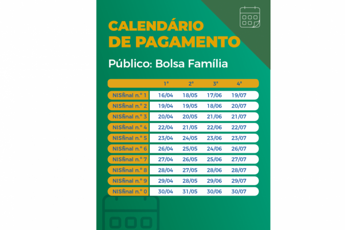 Calendário de pagamento das parcelas do auxílio emergencial para beneficiários do Bolsa Família.
