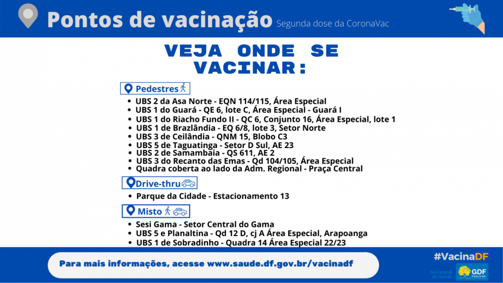 Pontos de vacina&ccedil;&atilde;o para a aplica&ccedil;&atilde;o da segunda dose da CoronaVac