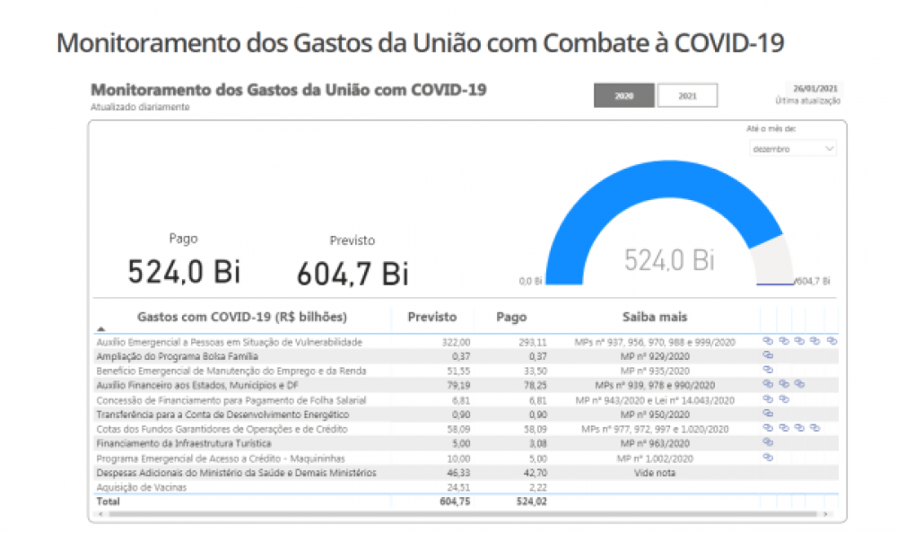 Comprova