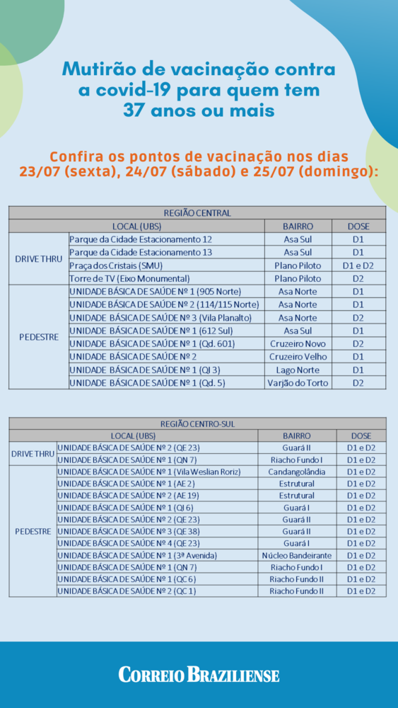 Lista de locais de vacinação contra covid-19 para pessoas com mais de 37 anos