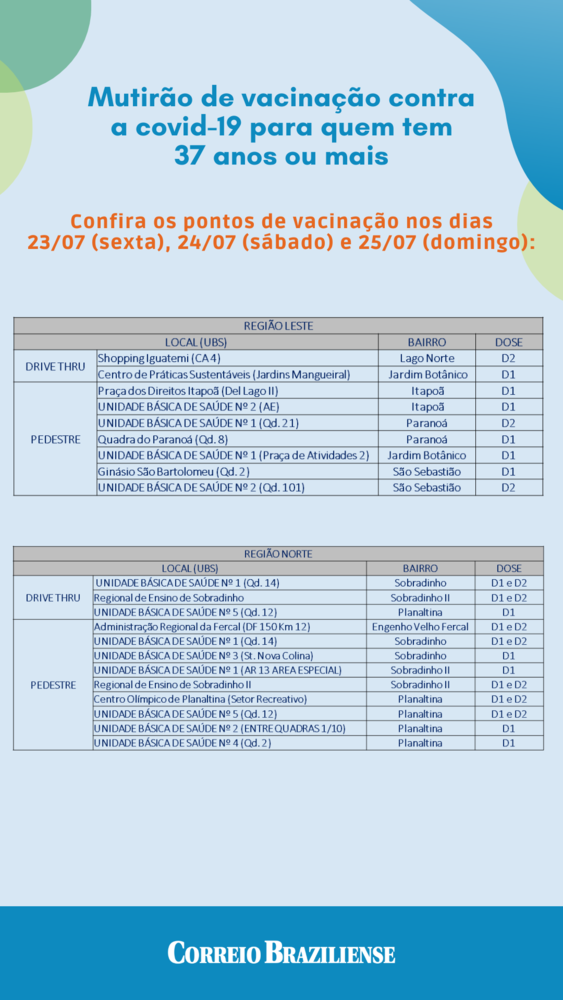 Vacinação contra covid-19 pessoas de 37 anos ou mais