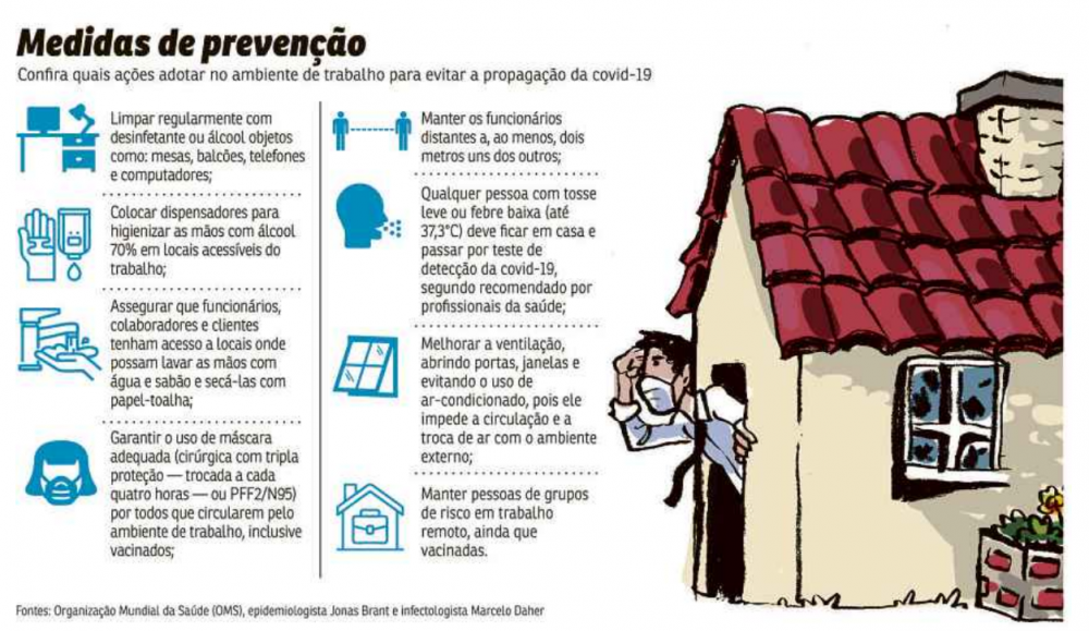 Medidas de prevenção contra a covid-19 em ambiente de trabalho