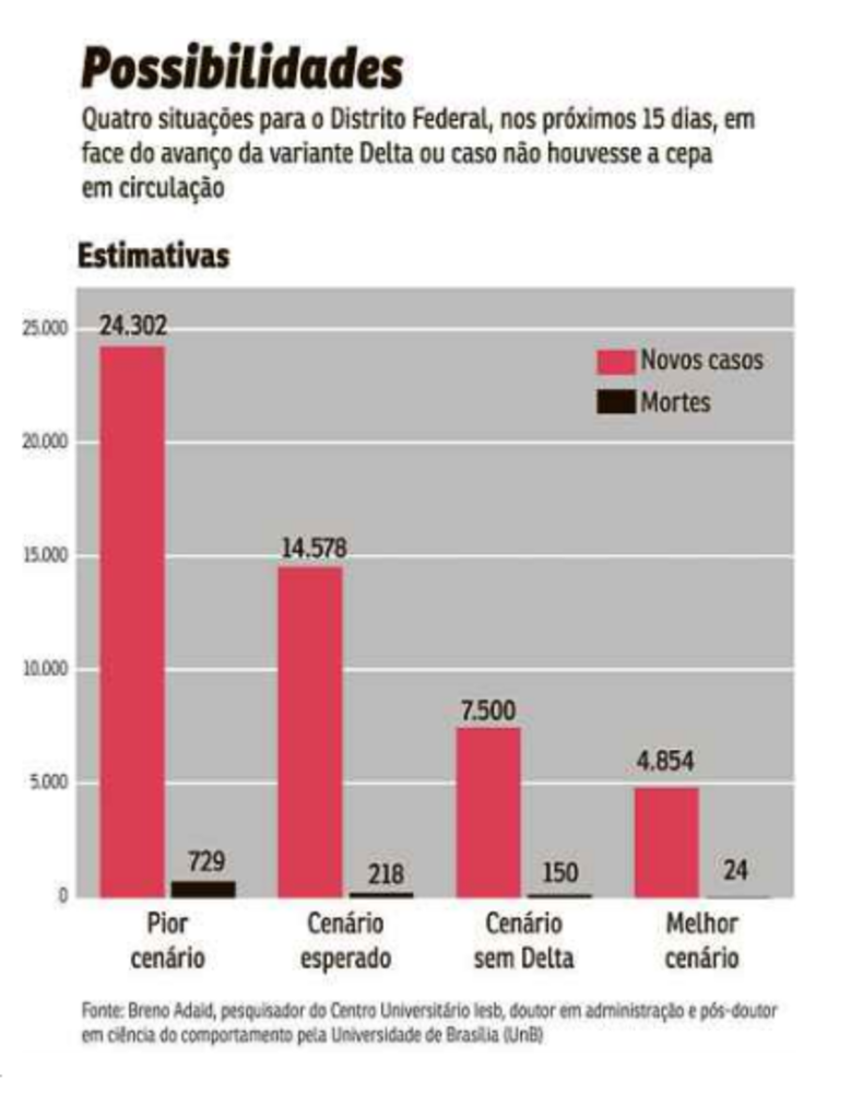 Estimativas de casos e mortes no DF até 16 de agosto