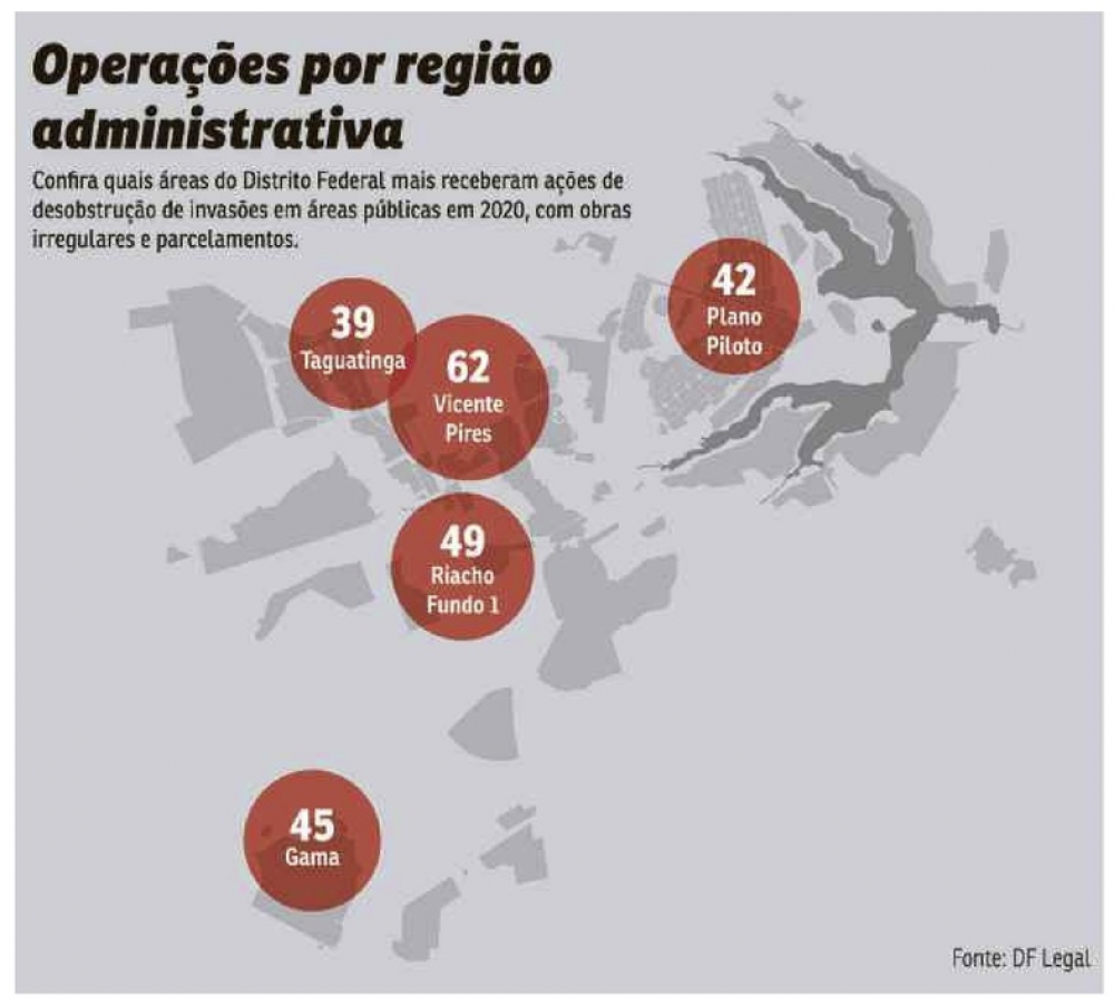 Cinco regiões administrativas com mais operações contra grilagem, em 2020 Cinco regiões administrativas com mais operações contra grilagem, em 2020