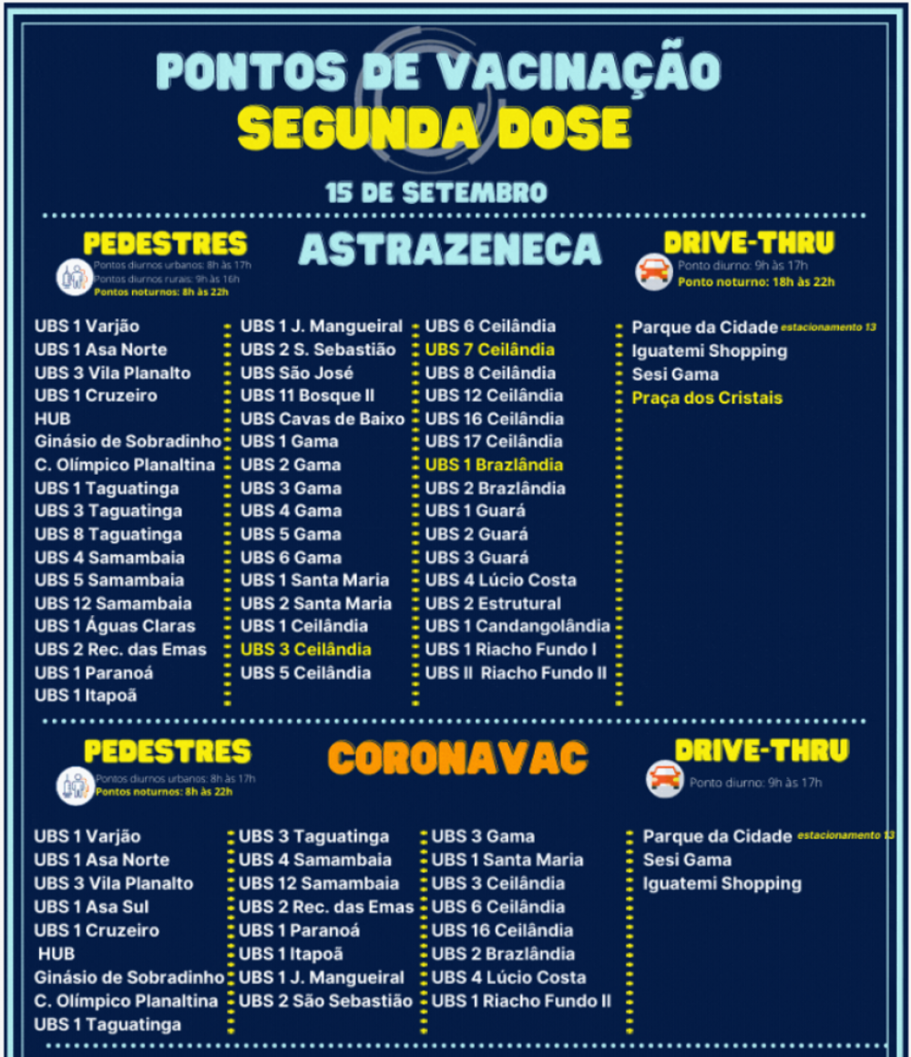 Pontos de vacina&ccedil;&atilde;o da D2 contra a covid-19