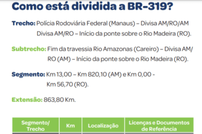 Asfalto que cedeu em trecho da BR-319 não foi obra do governo Bolsonaro