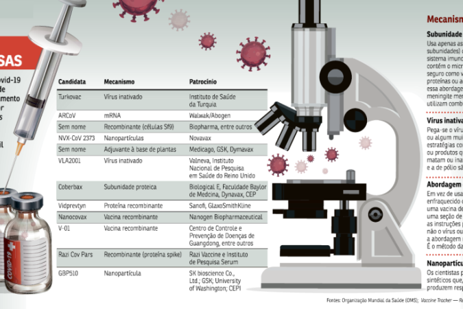 Conheça algumas dos imunizantes da segunda geração de vacinas contra a covid-19