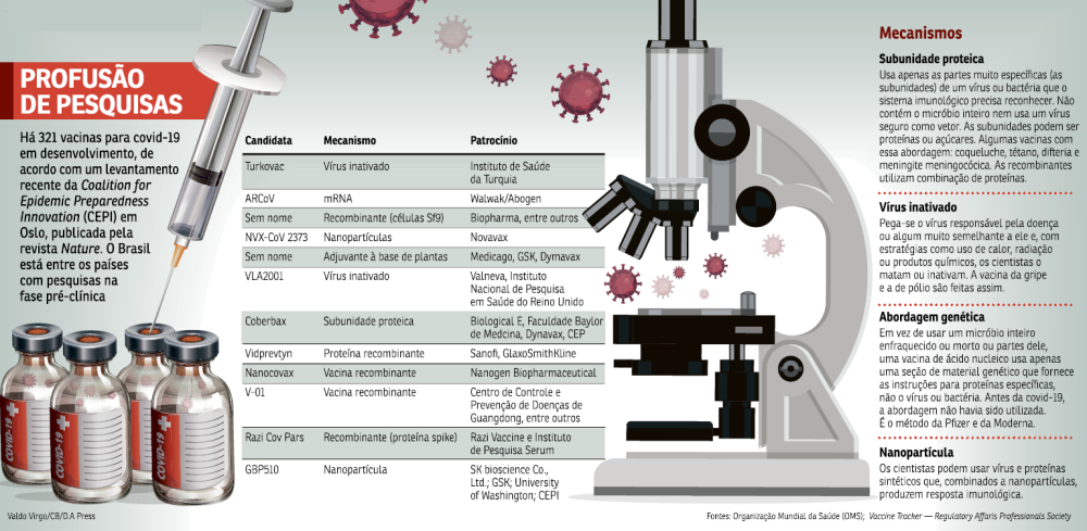 Conhe&ccedil;a algumas dos imunizantes da segunda gera&ccedil;&atilde;o de vacinas contra a covid-19